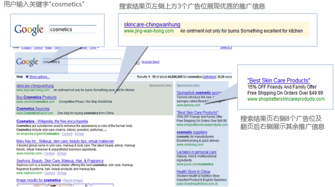 Google（谷歌(gē)）海外推廣關鍵字廣告實例